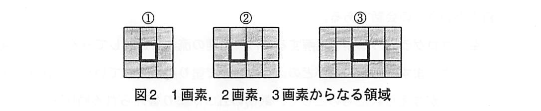 基本情報技術者試験（平成21年 午後 問8 図2）