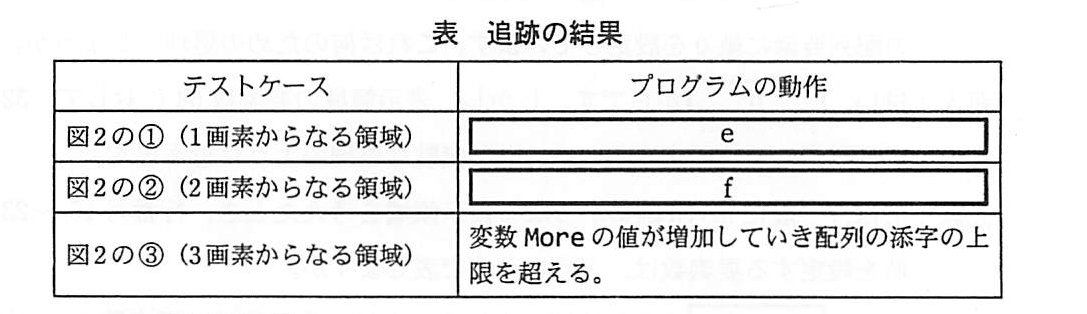 基本情報技術者試験（平成21年 午後 問8 表）