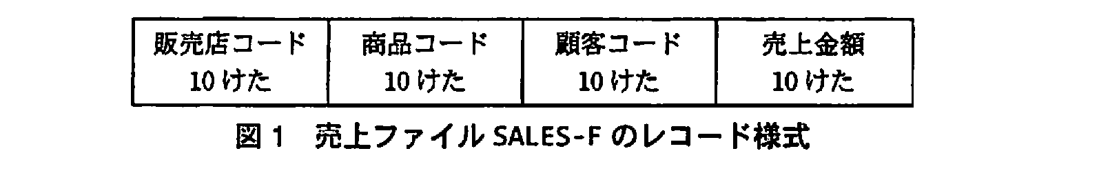 基本情報技術者試験（平成21年 午後 問10 図1）