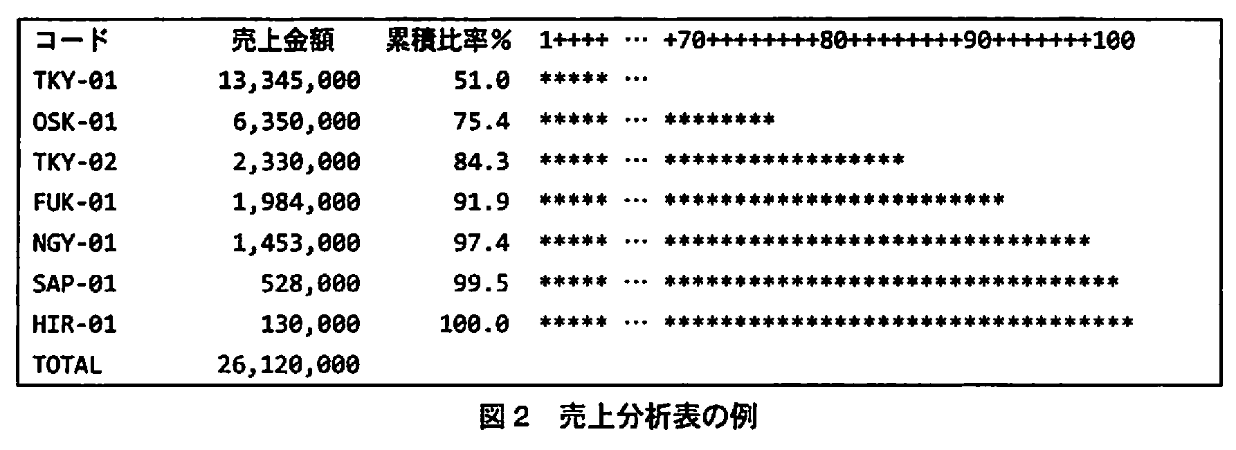 基本情報技術者試験（平成21年 午後 問10 図2）