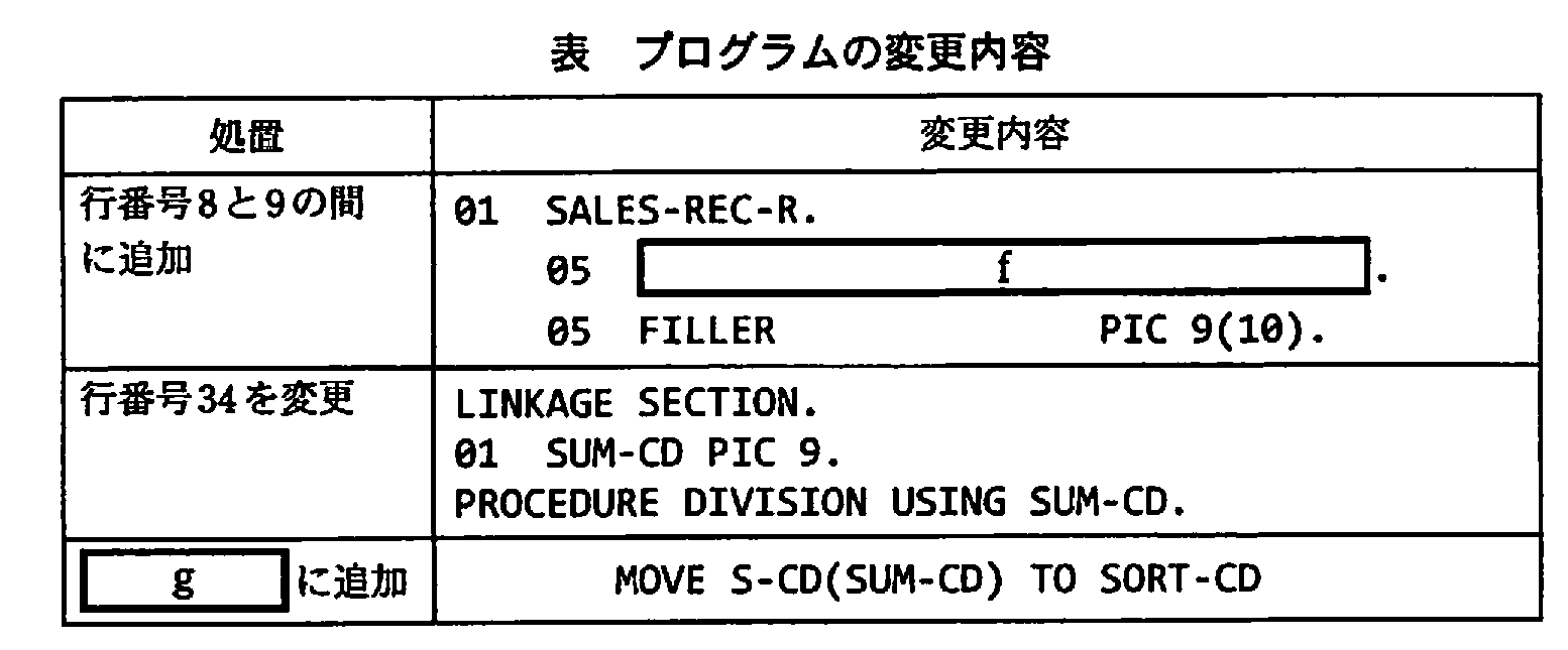 基本情報技術者試験（平成21年 午後 問10 表）