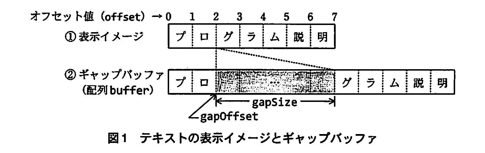 基本情報技術者試験（平成21年 午後 問11 図1）