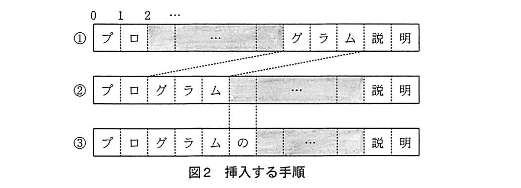 基本情報技術者試験（平成21年 午後 問11 図2）