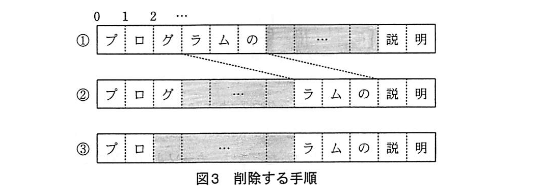 基本情報技術者試験（平成21年 午後 問11 図3）