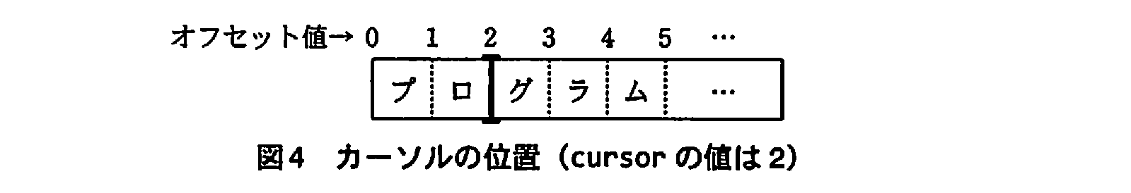 基本情報技術者試験（平成21年 午後 問11 図4）