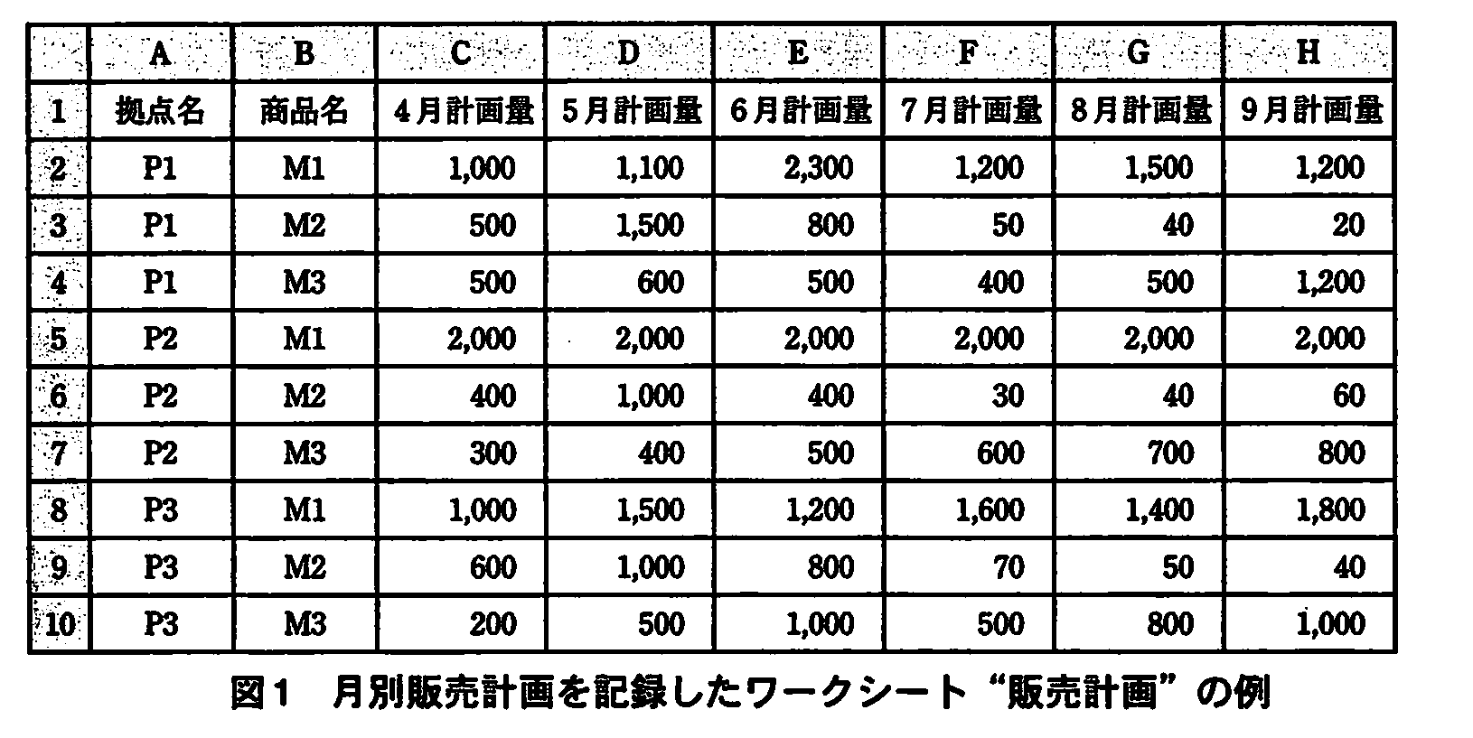 基本情報技術者試験（平成21年 午後 問13 図1）