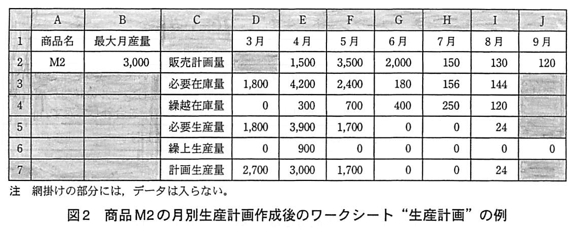 基本情報技術者試験（平成21年 午後 問13 図2）
