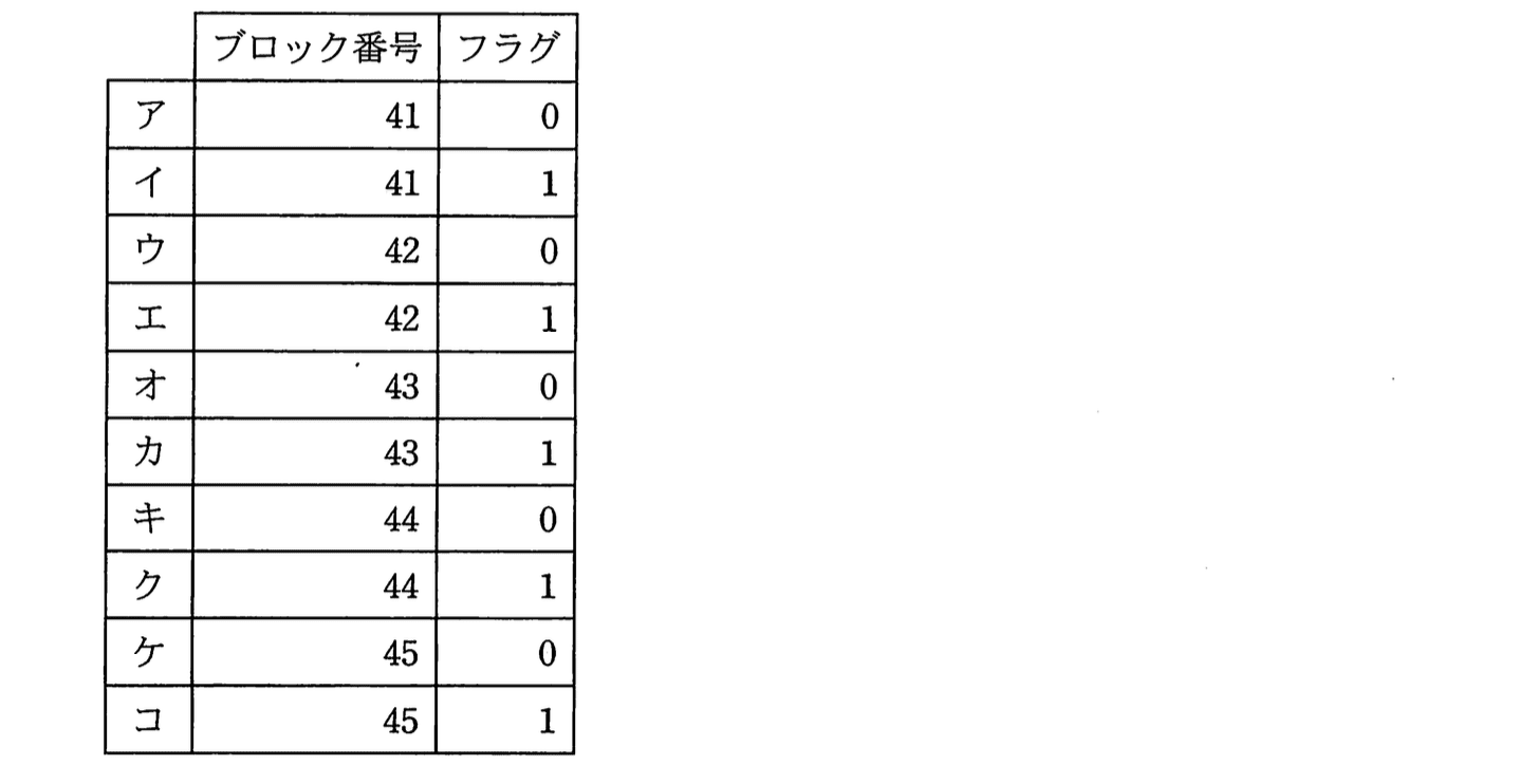 基本情報技術者試験（平成22年 午後 問1 設問2 解答群）