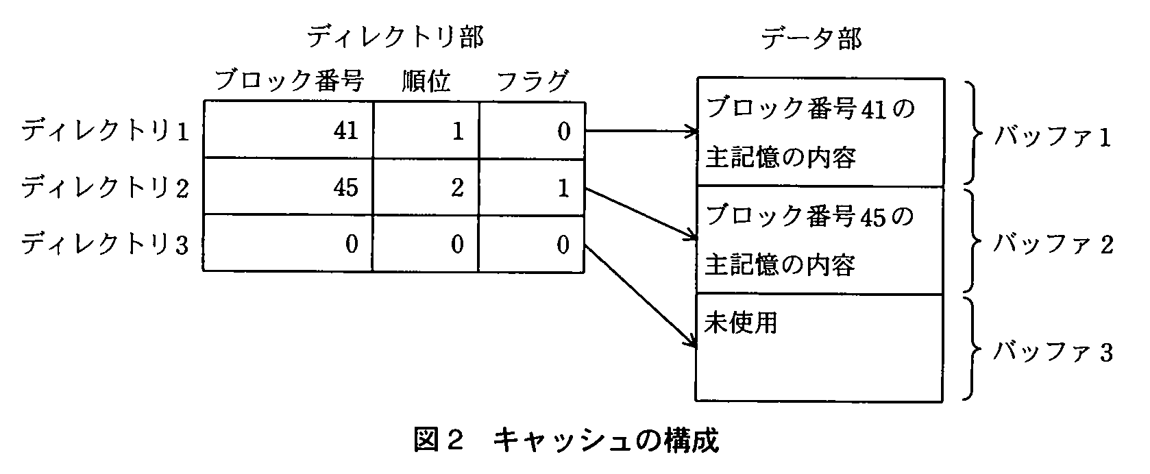 基本情報技術者試験（平成22年 午後 問1 図2）