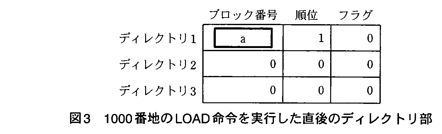 基本情報技術者試験（平成22年 午後 問1 図3）