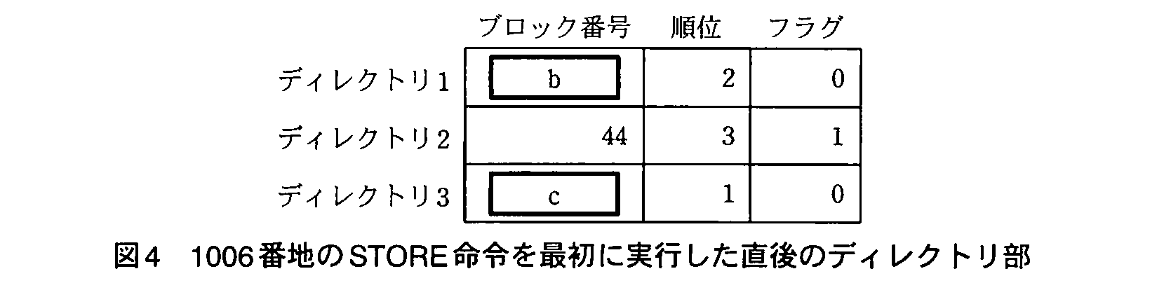 基本情報技術者試験（平成22年 午後 問1 図4）