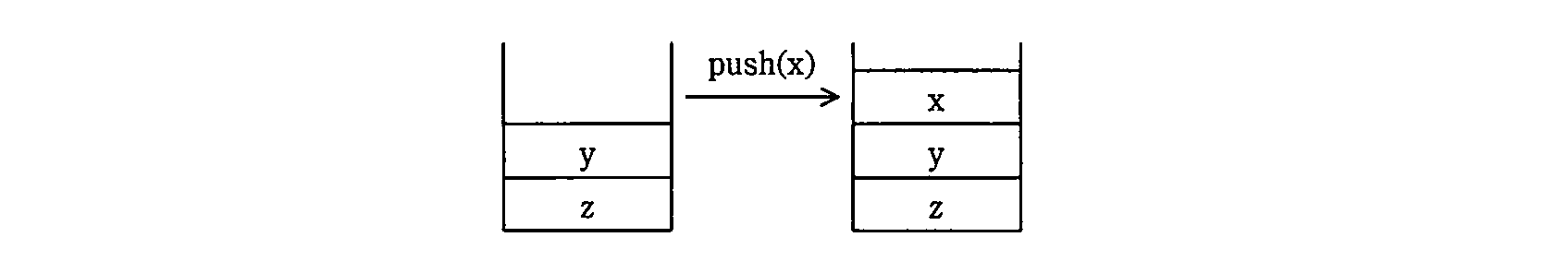 基本情報技術者試験（平成22年 午後 問2 push(x)）