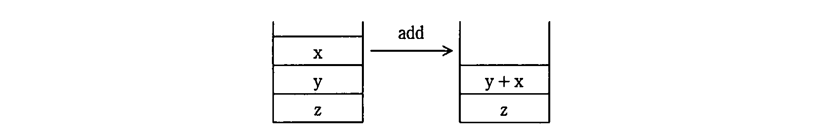 基本情報技術者試験（平成22年 午後 問2 add）