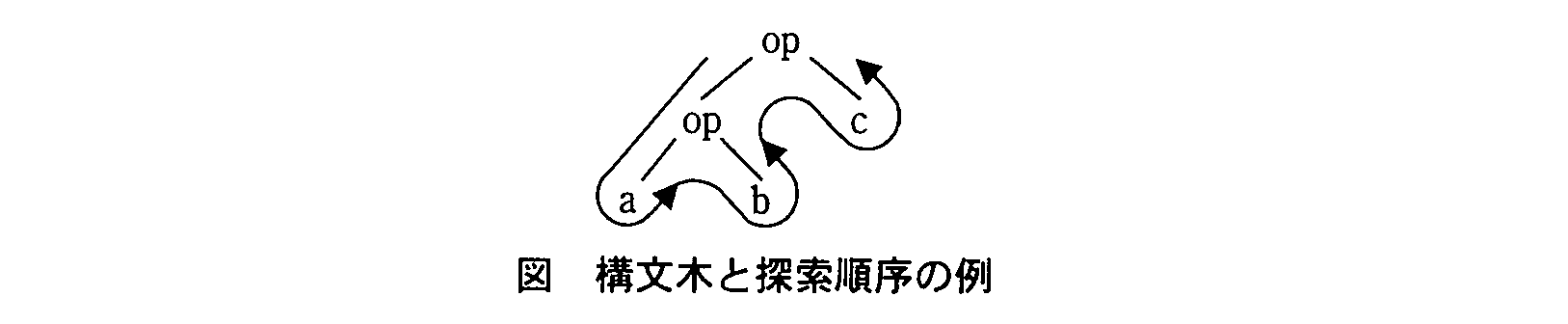 基本情報技術者試験（平成22年 午後 問2 図）