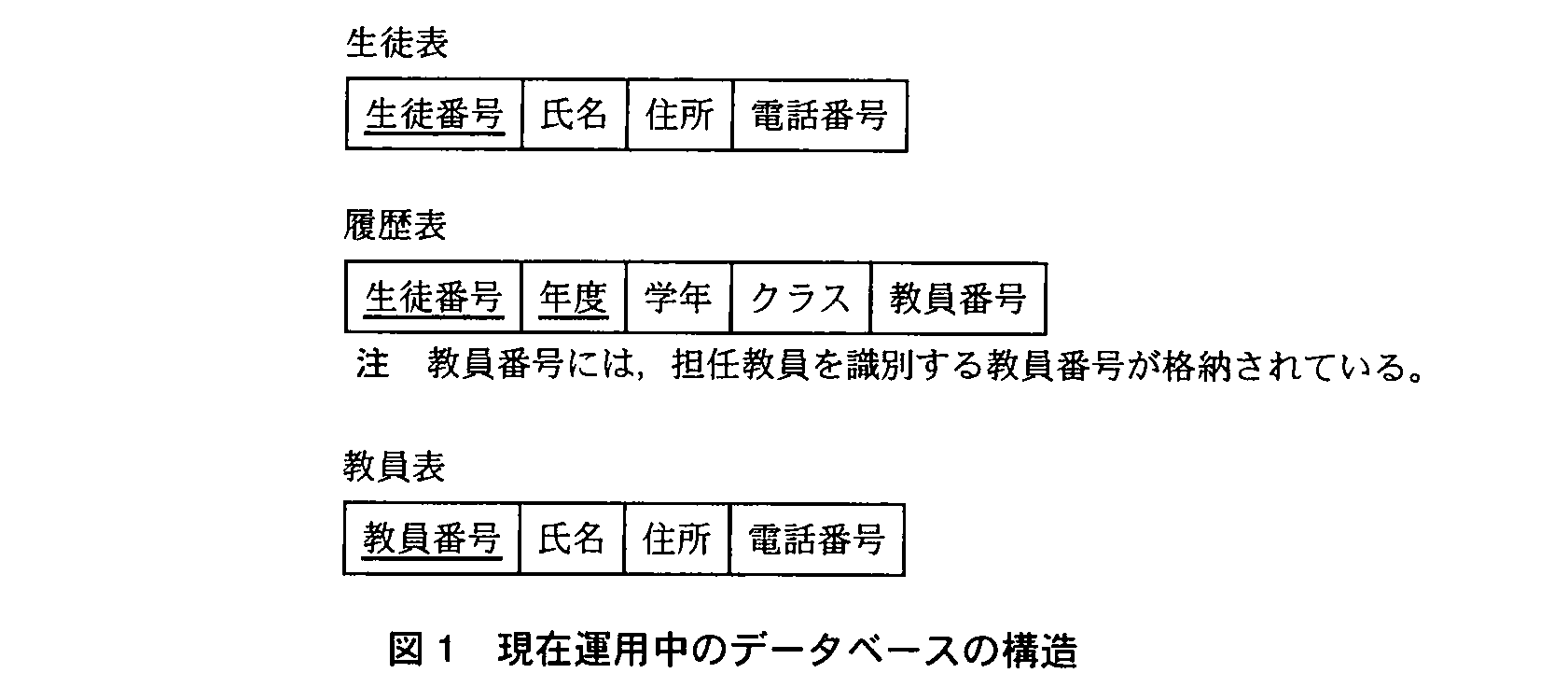 基本情報技術者試験（平成22年 午後 問3 図1）
