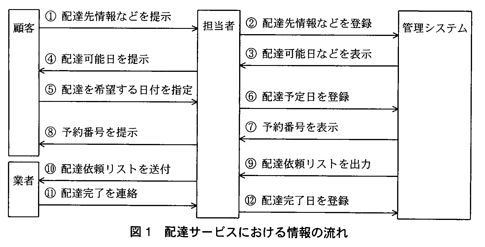 基本情報技術者試験（平成22年 午後 問5 図1）