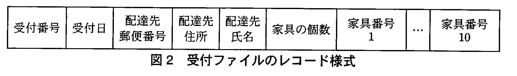基本情報技術者試験（平成22年 午後 問5 図2）