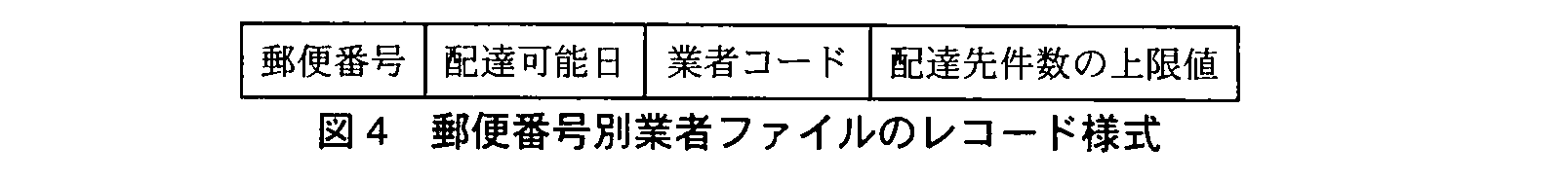 基本情報技術者試験（平成22年 午後 問5 図4）