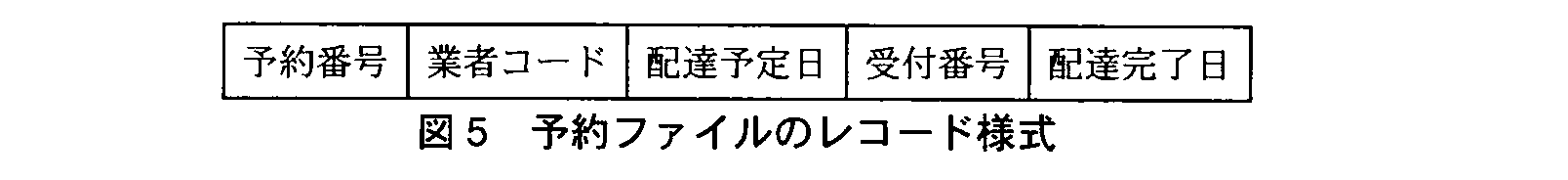 基本情報技術者試験（平成22年 午後 問5 図5）
