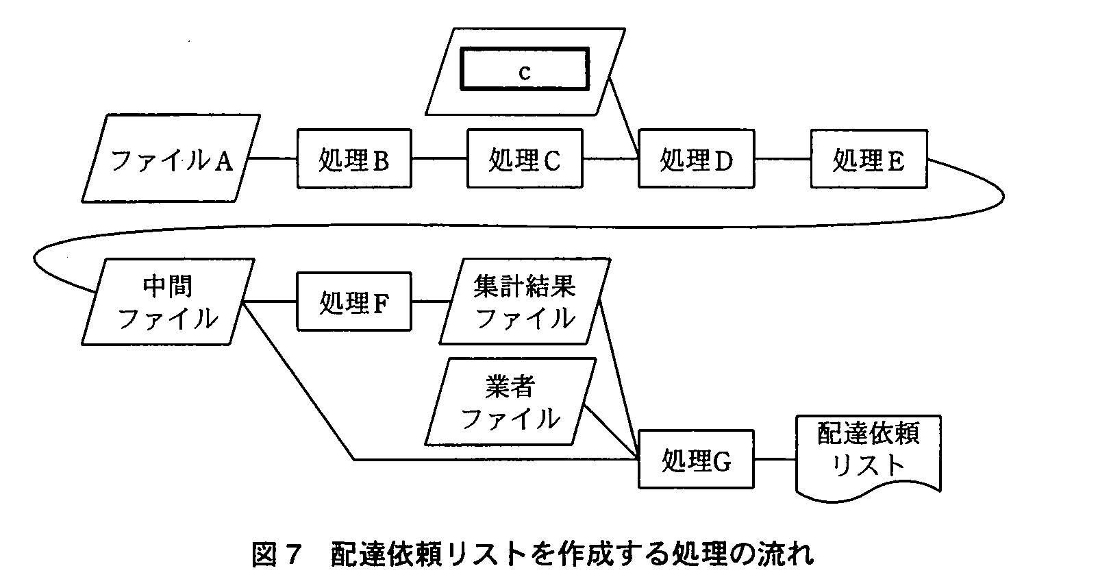 基本情報技術者試験（平成22年 午後 問5 図7）