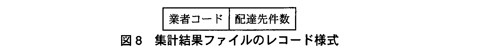 基本情報技術者試験（平成22年 午後 問5 図8）