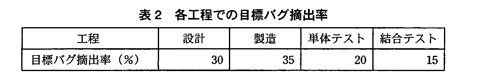 基本情報技術者試験(平成22年 午後 問6 表2)