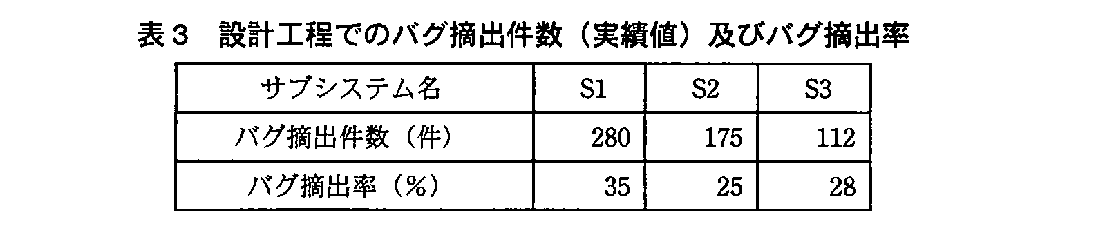 基本情報技術者試験(平成22年 午後 問6 表3)