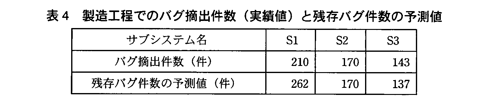 基本情報技術者試験(平成22年 午後 問6 表4)