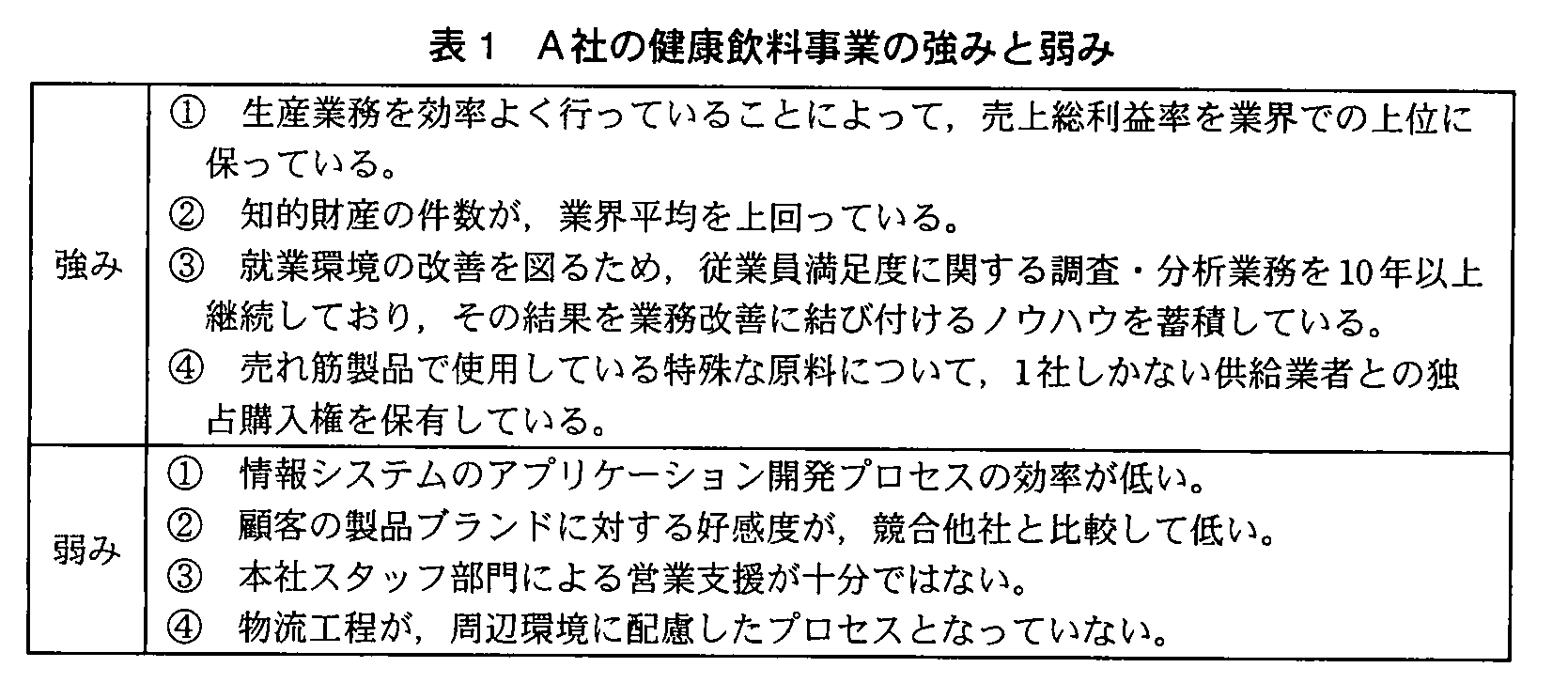 基本情報技術者試験（平成22年 午後 問7 表1）