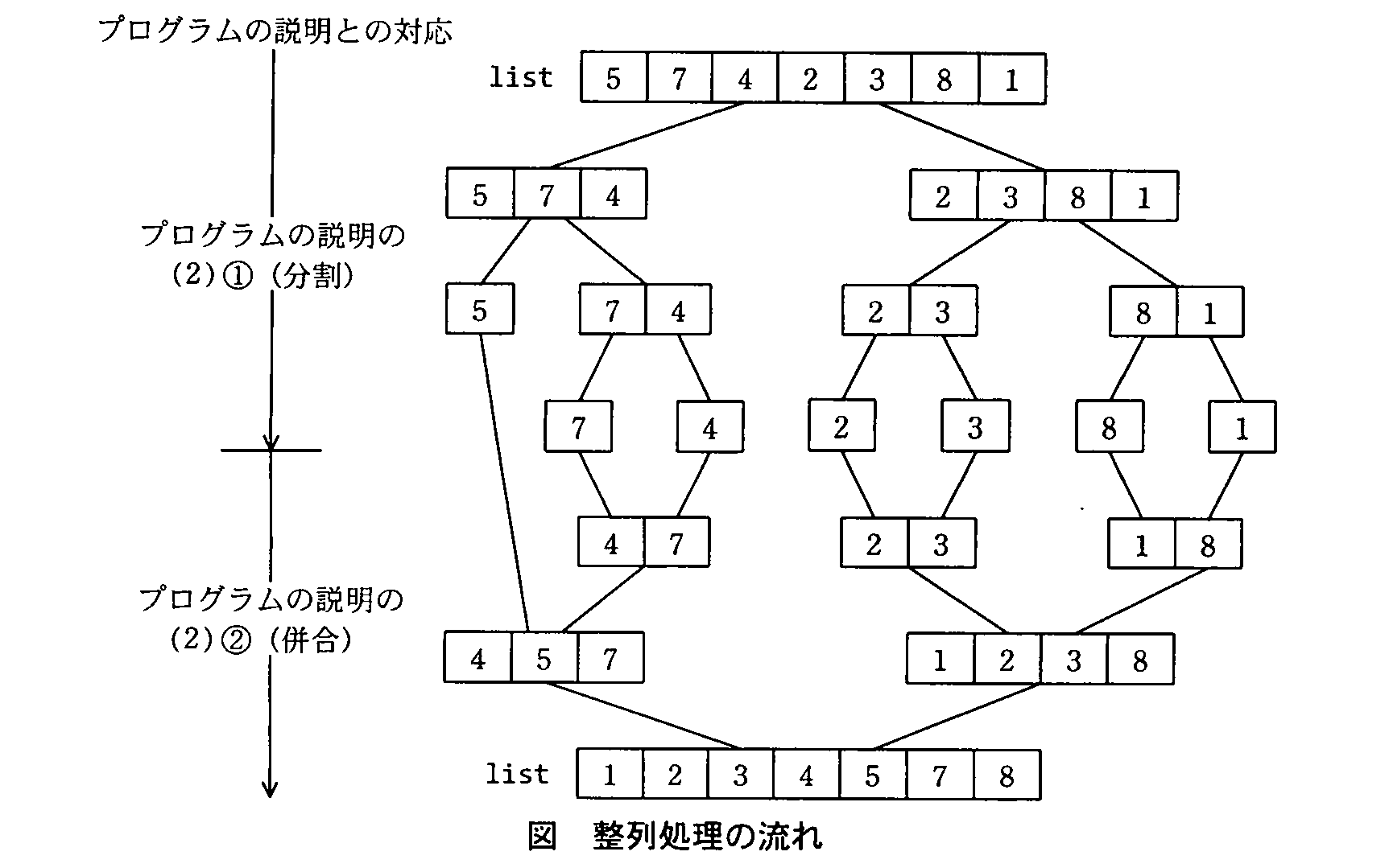基本情報技術者試験（平成22年 午後 問8 図）