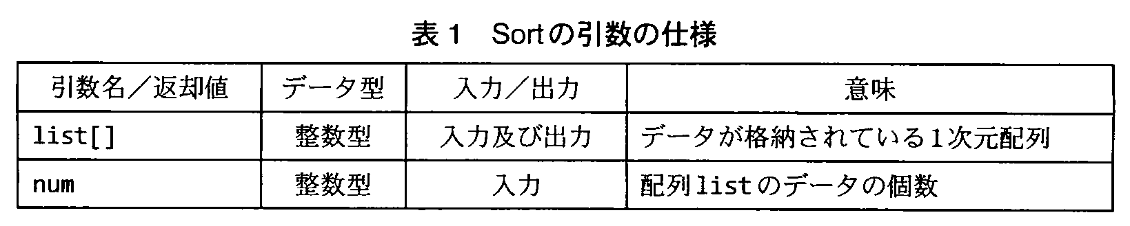 基本情報技術者試験（平成22年 午後 問8 表1）