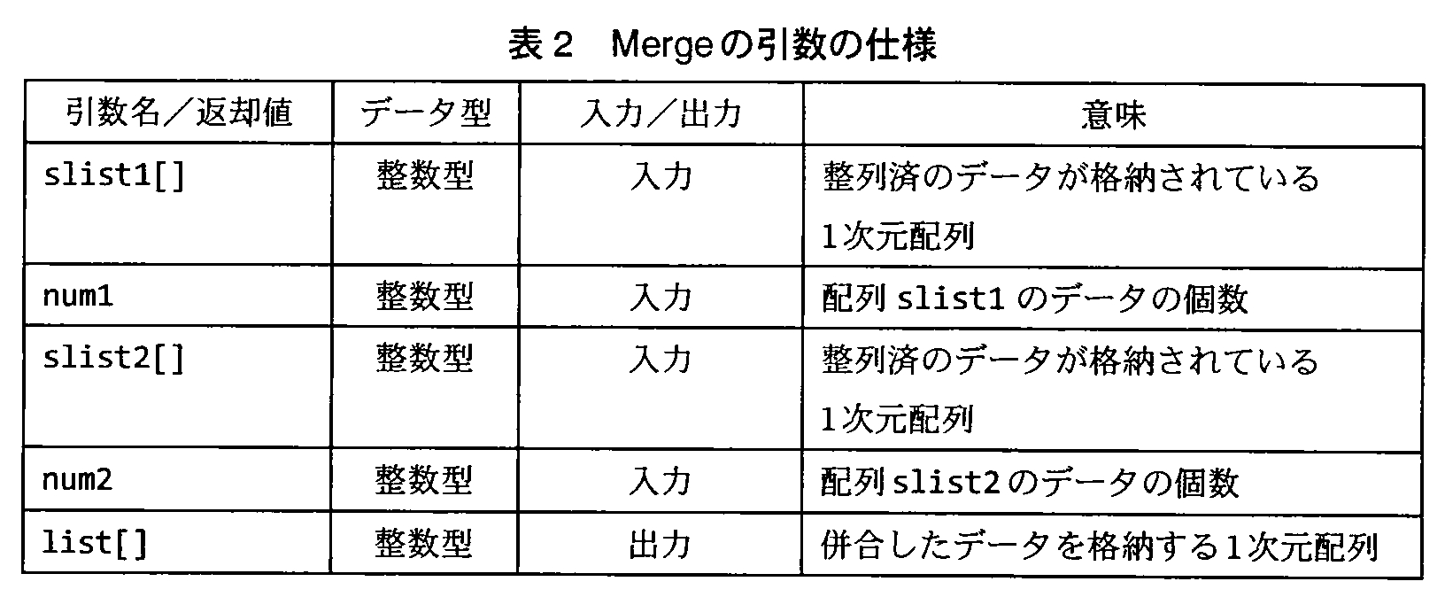 基本情報技術者試験（平成22年 午後 問8 表2）