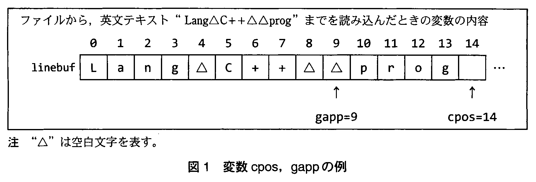 基本情報技術者試験（平成22年 午後 問9 図1）