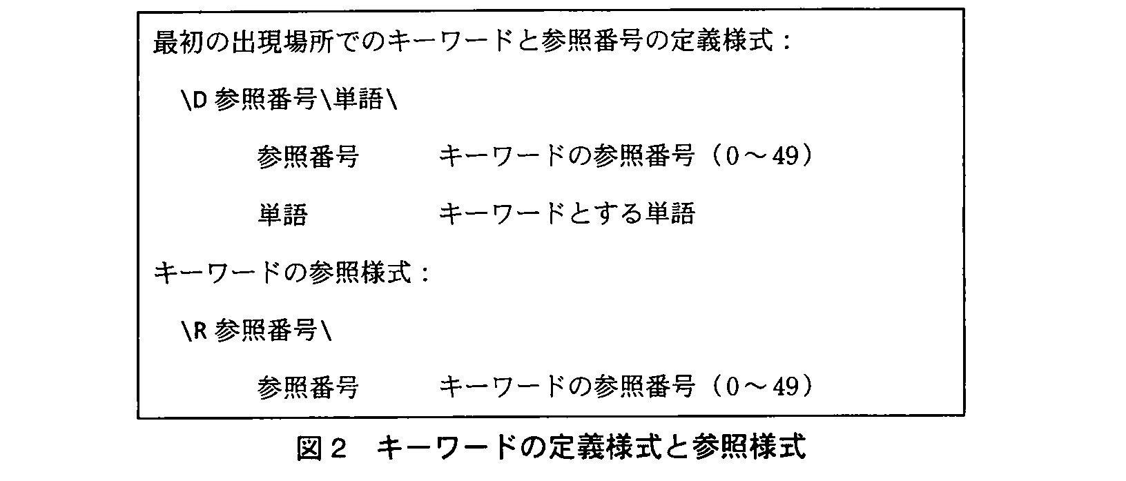 基本情報技術者試験（平成22年 午後 問9 図2）