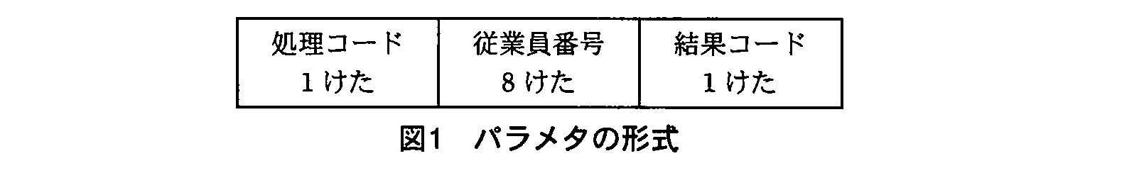 基本情報技術者試験（平成22年 午後 問10 図1）