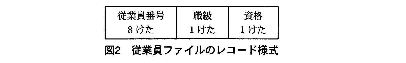 基本情報技術者試験（平成22年 午後 問10 図2）