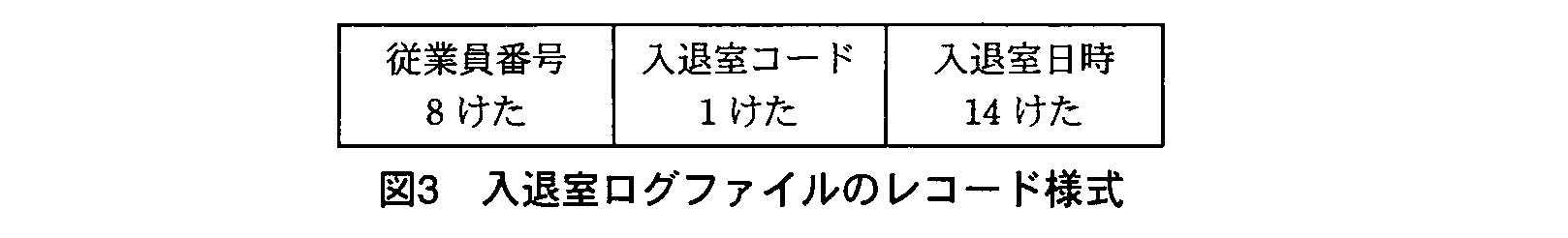 基本情報技術者試験（平成22年 午後 問10 図3）