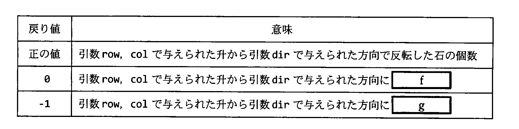 基本情報技術者試験（平成22年 午後 問11 表）