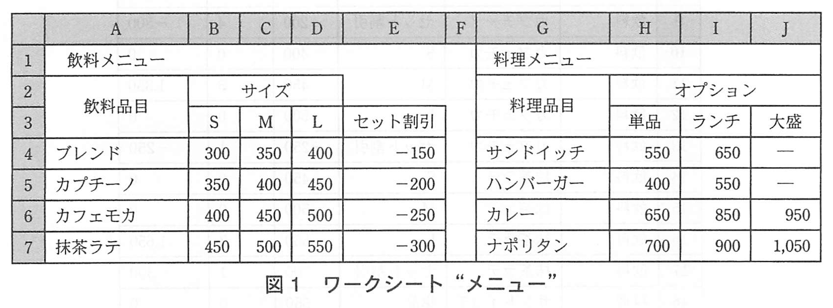 基本情報技術者試験（平成22年 午後 問13 図1）