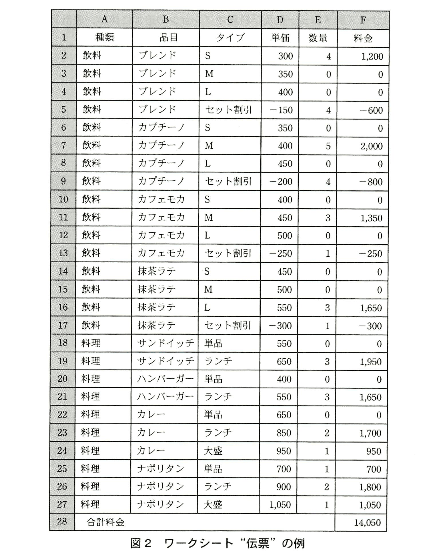 基本情報技術者試験（平成22年 午後 問13 図2）