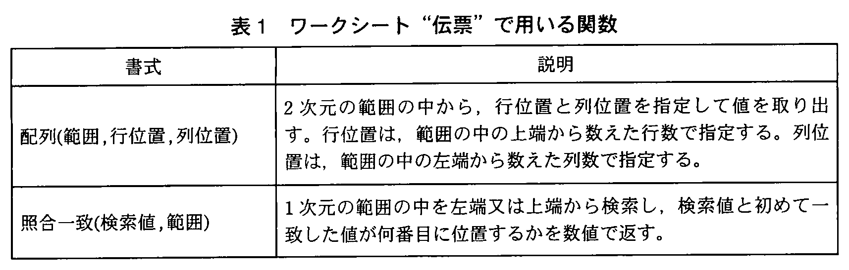 基本情報技術者試験（平成22年 午後 問13 表1）