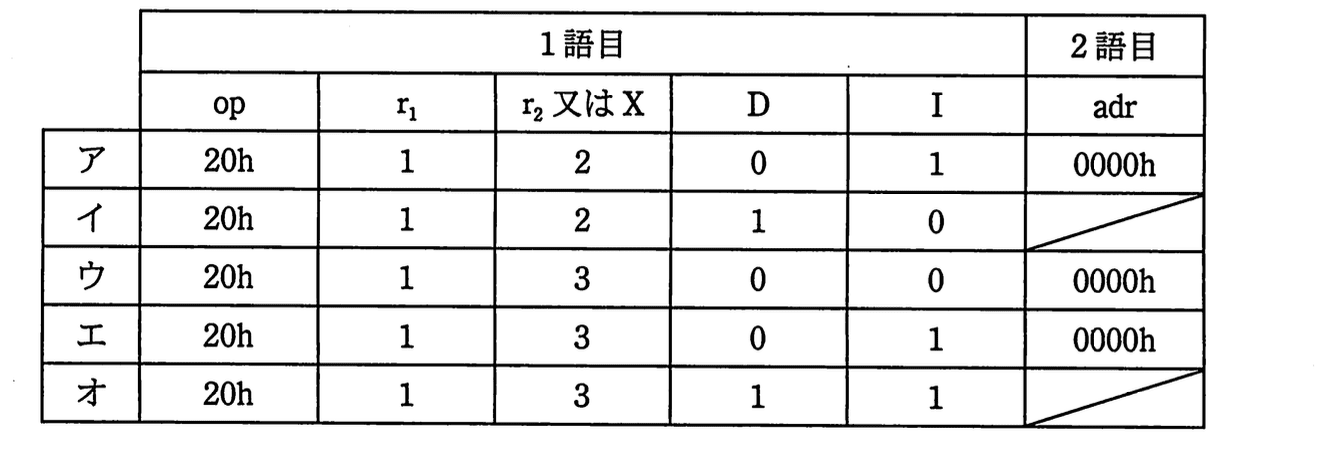 基本情報技術者試験（平成23年 午後 問1 設問2 解答群）