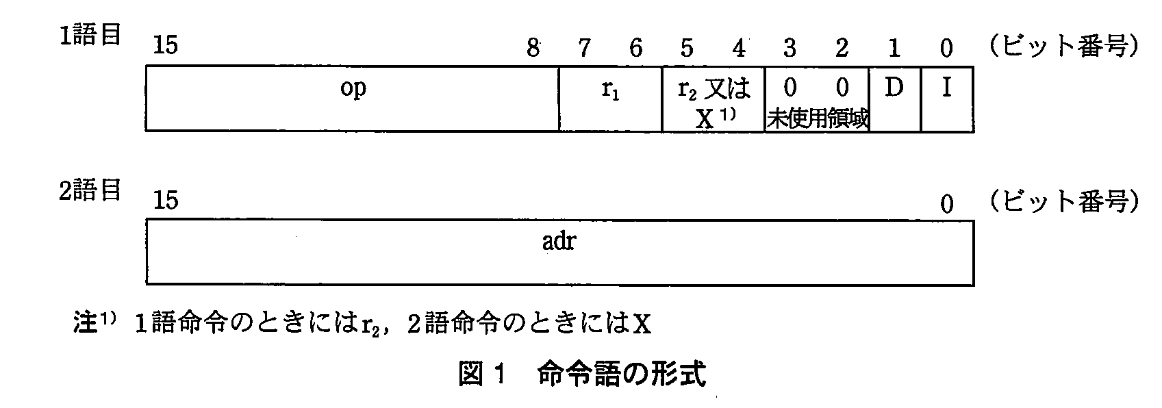 基本情報技術者試験（平成23年 午後 問1 図1）