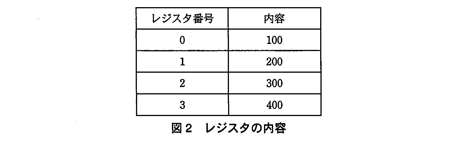 基本情報技術者試験（平成23年 午後 問1 図2）