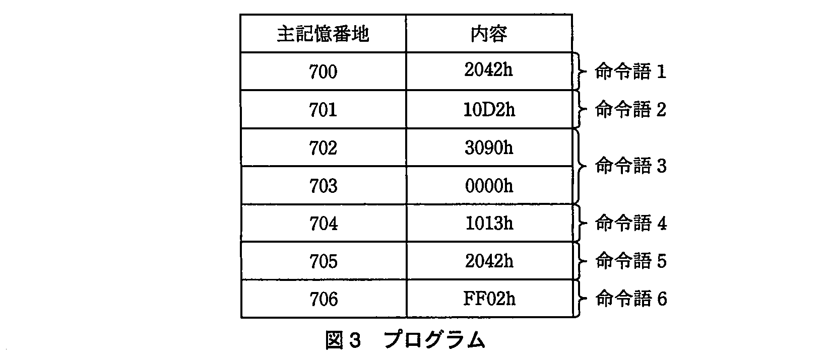 基本情報技術者試験（平成23年 午後 問1 図3）