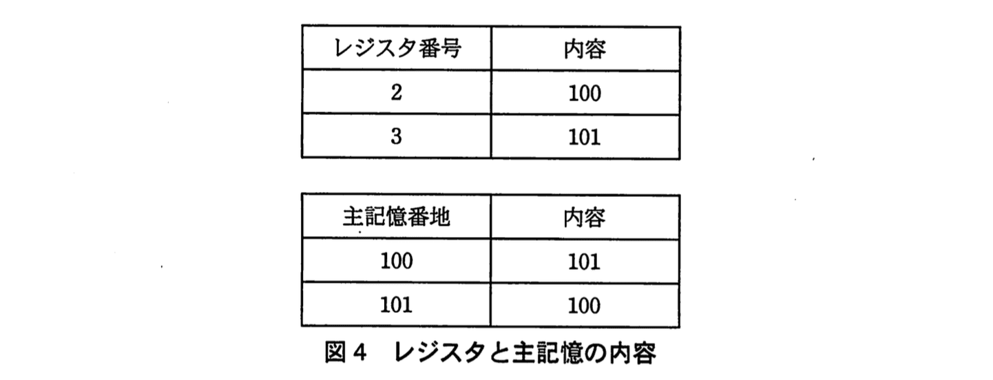 基本情報技術者試験（平成23年 午後 問1 図4）