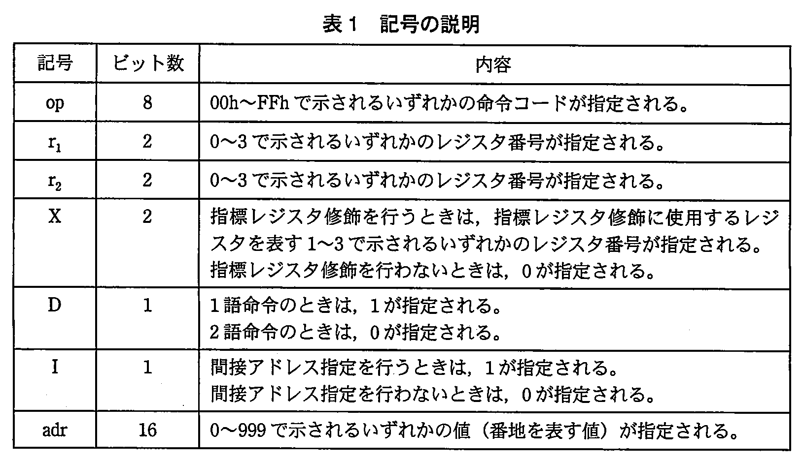 基本情報技術者試験（平成23年 午後 問1 表1）