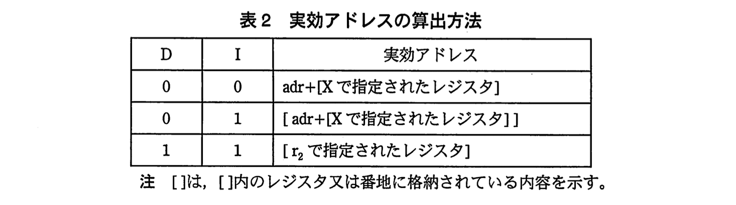 基本情報技術者試験（平成23年 午後 問1 表2）