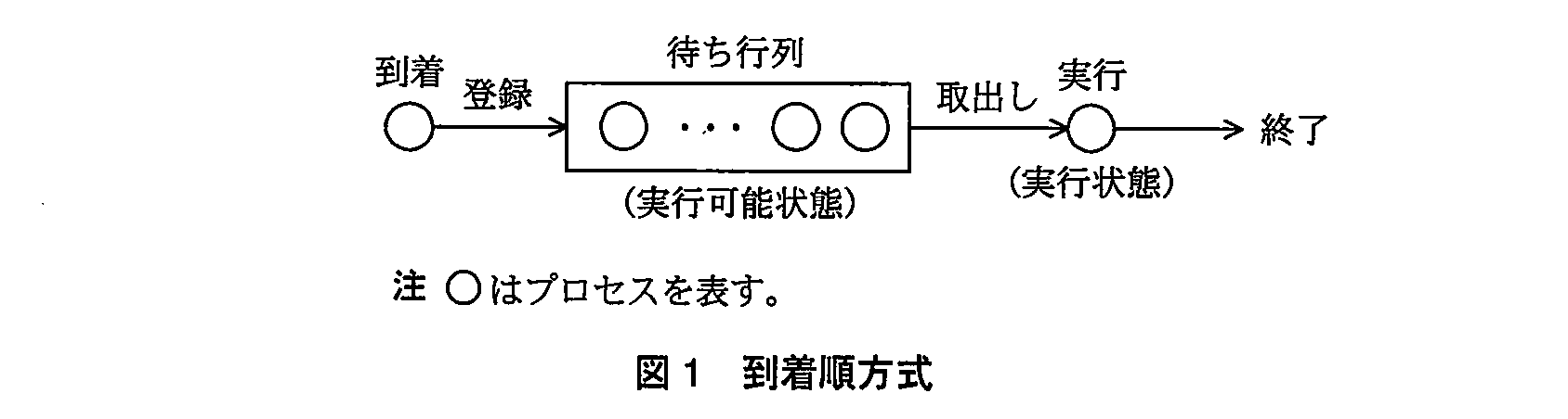 基本情報技術者試験（平成23年 午後 問2 図1）