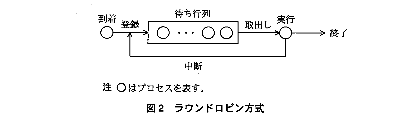 基本情報技術者試験（平成23年 午後 問2 図2）